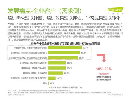 2021年中國企業培訓行業研究報告 科技賦能，服務縱深