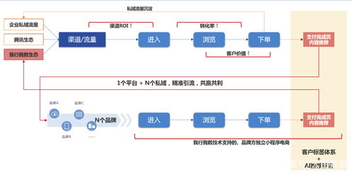 科技賦能消費扶貧 購貴州農特產，助產業振興
